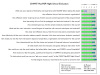 CNMAT MaxMSP Nigh School Student Evaluation Results